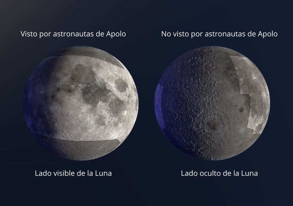 En el viaje de ida y vuelta a la Luna, la cápsula Orión sobrevolará la cara oculta de la Luna, la que siempre mira en dirección opuesta a la Tierra, algo que nunca antes había hecho una misión tripulada. Fuente: NASA
