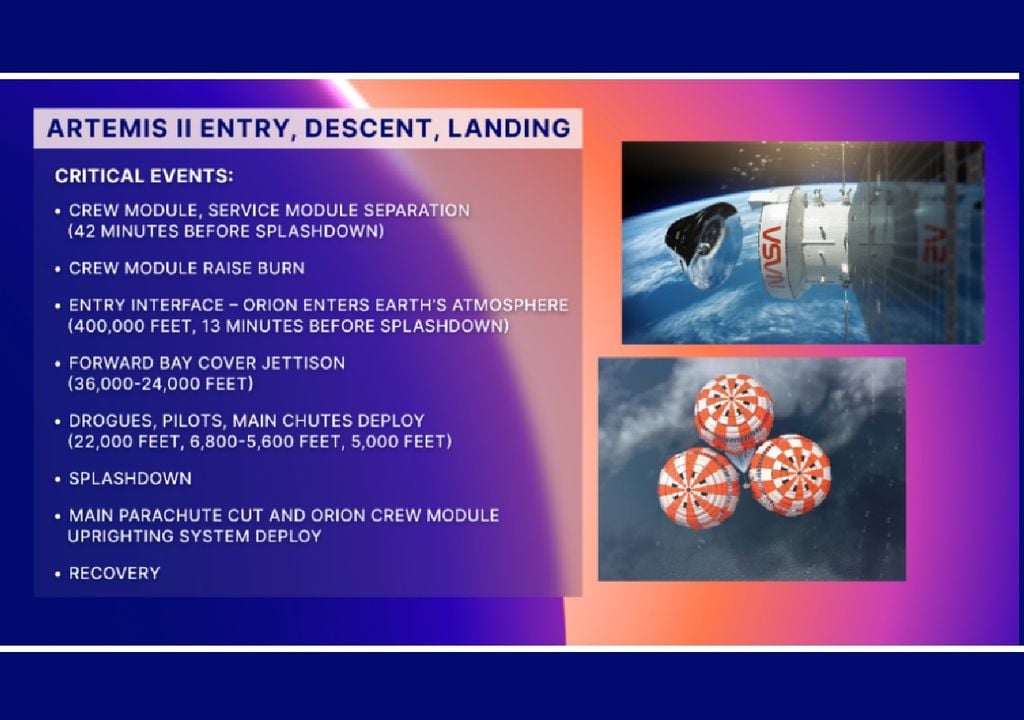 Hitos en el regreso de Orion: entrada, descenso y amerizaje. Este gráfico fue presentado por el director de vuelo de Artemis II, Rick Henfling, durante la sesión informativa sobre el estado de la misión para los medios de comunicación y el público el 8 de abril de 2026 en el Centro Espacial Johnson de la NASA en Houston. Créditos: NASA.