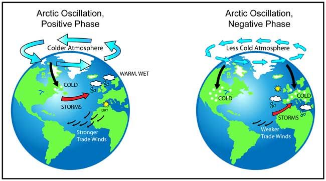 ártico Cálido: Inviernos Más Fríos Y Nevadas En El Noreste De Ee. Uu. Y Europa