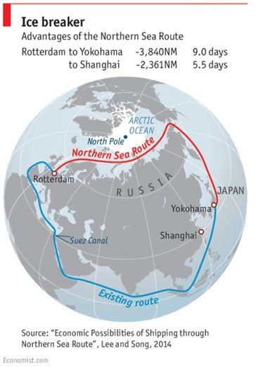 Ruta norte entre Europa y Asia, si el hielo marino ártico desaparece en verano. Fuente: The Economist