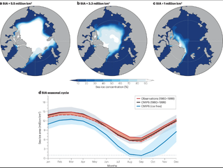 El Ártico podría quedar "libre de hielo" antes de lo que se pensaba: de un Ártico blanco a un Ártico azul