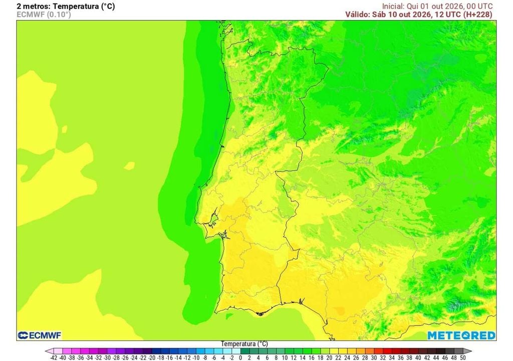 A partir de dia 7, os termómetros deverão descer gradualmente. Para dia 10, o ECMWF já projeta um padrão mais típico de outono, com o Norte mais fresco e temperaturas progressivamente mais amenas em dire��ão ao Sul.