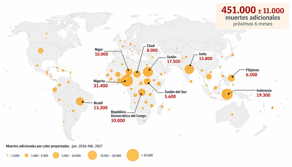 Infografía sobre los países con mayor número de muertes por calor proyectadas hasta febrero de 2027.