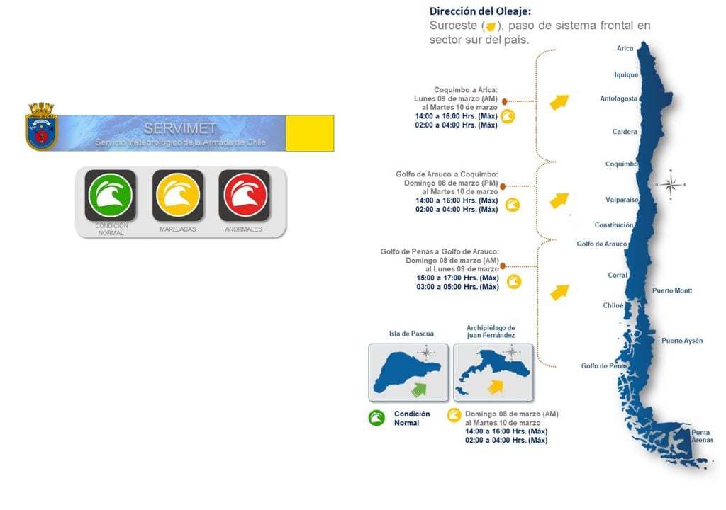 Aviso de SERVIMET por marejadas de dirección suroeste, afectando gran parte del litoral centro-sur, con oleaje intenso en horarios de pleamar y mayor rompiente en zonas expuestas.