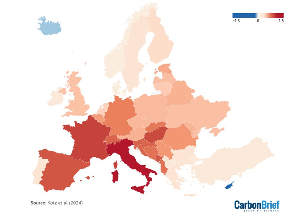 Temperatura y alimentos