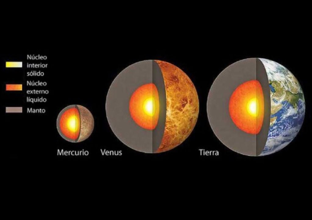 El interior de los planetas terrestres del Sistema Solar. (R. Kelly, NASA) El interior de los planetas terrestres del Sistema Solar. (R. Kelly, NASA)