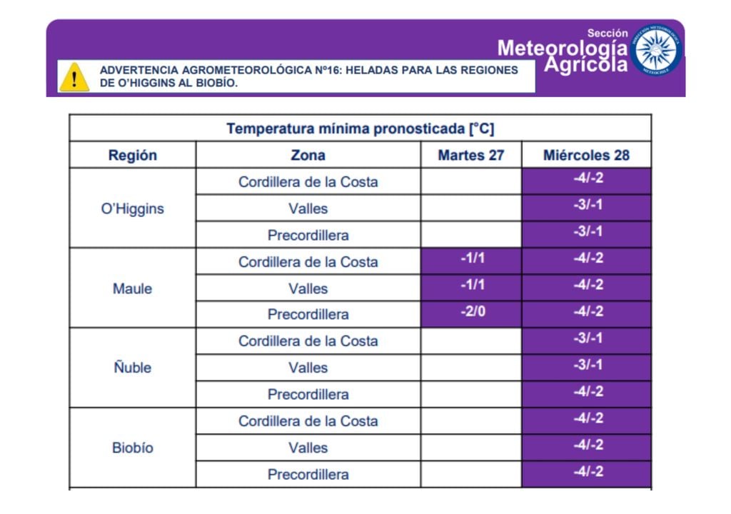 Aviso DMC Aviso DMC