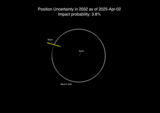 Nuevos datos del asteroide 2024 YR y la probabilidades de que impacte en la Luna