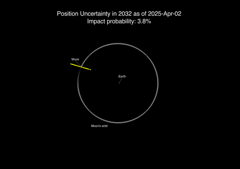 Nuevos datos del asteroide 2024 YR y la probabilidades de que impacte en la Luna