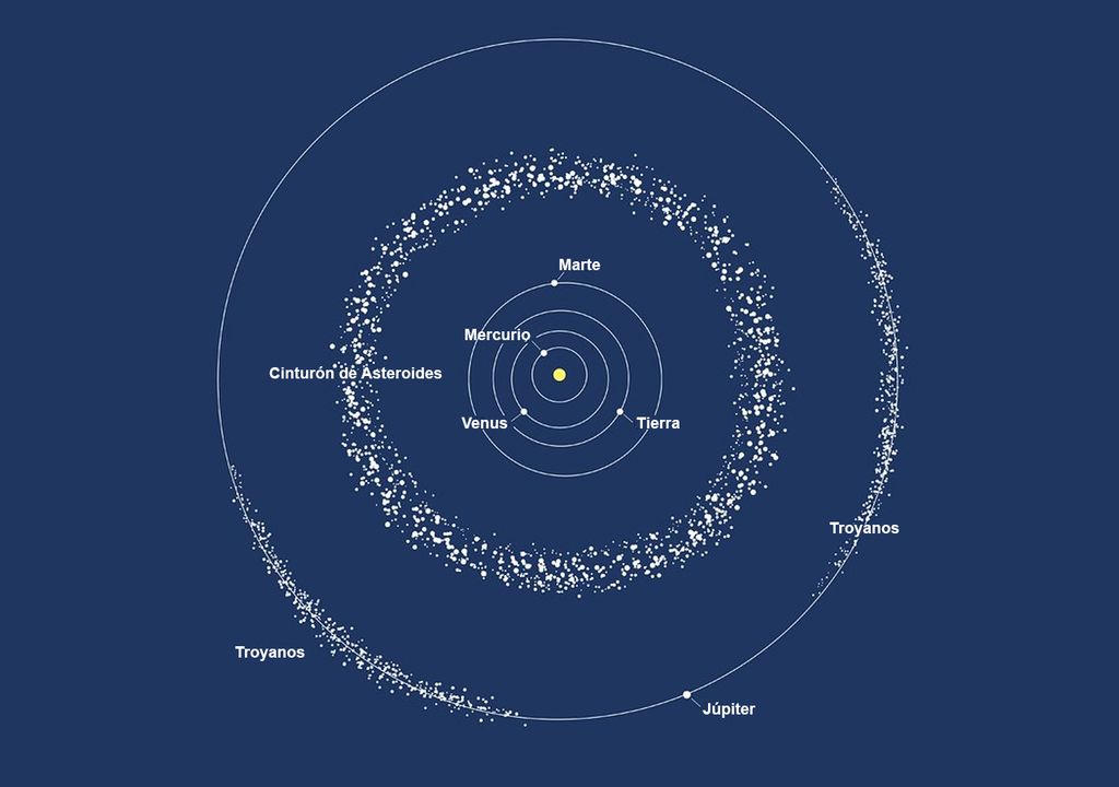Cinturão de Asteroides