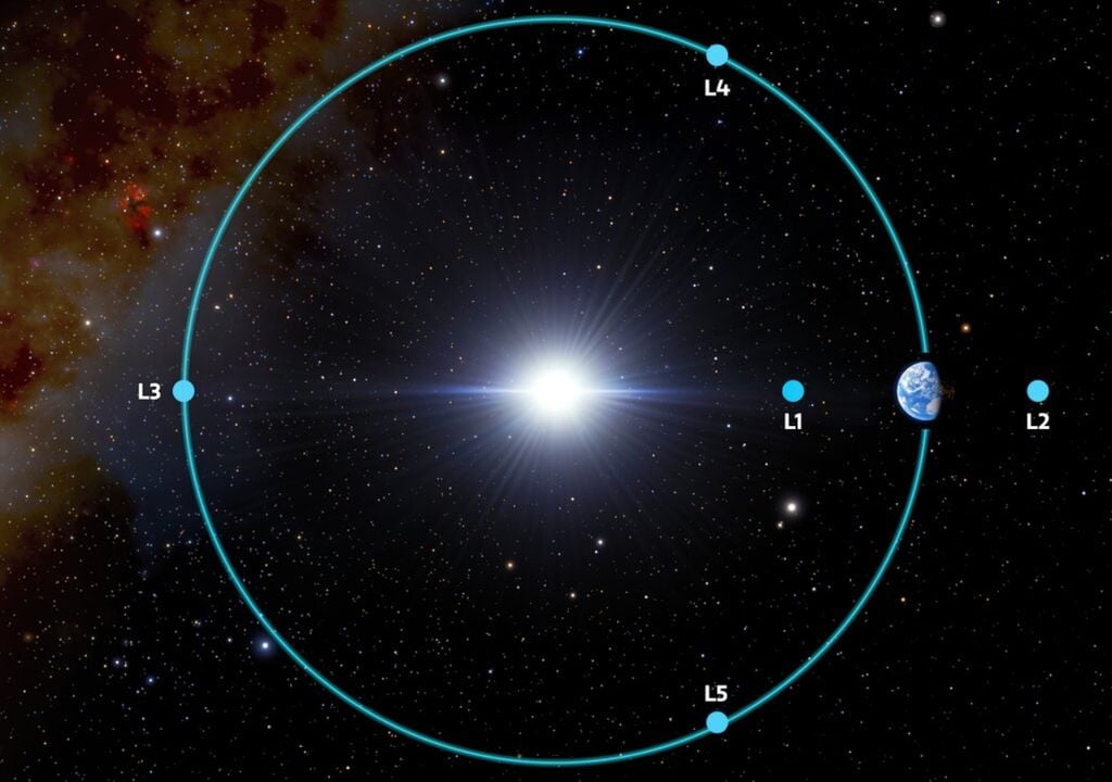 Puntos de Lagrange Tierra Sol Puntos de Lagrange Tierra Sol