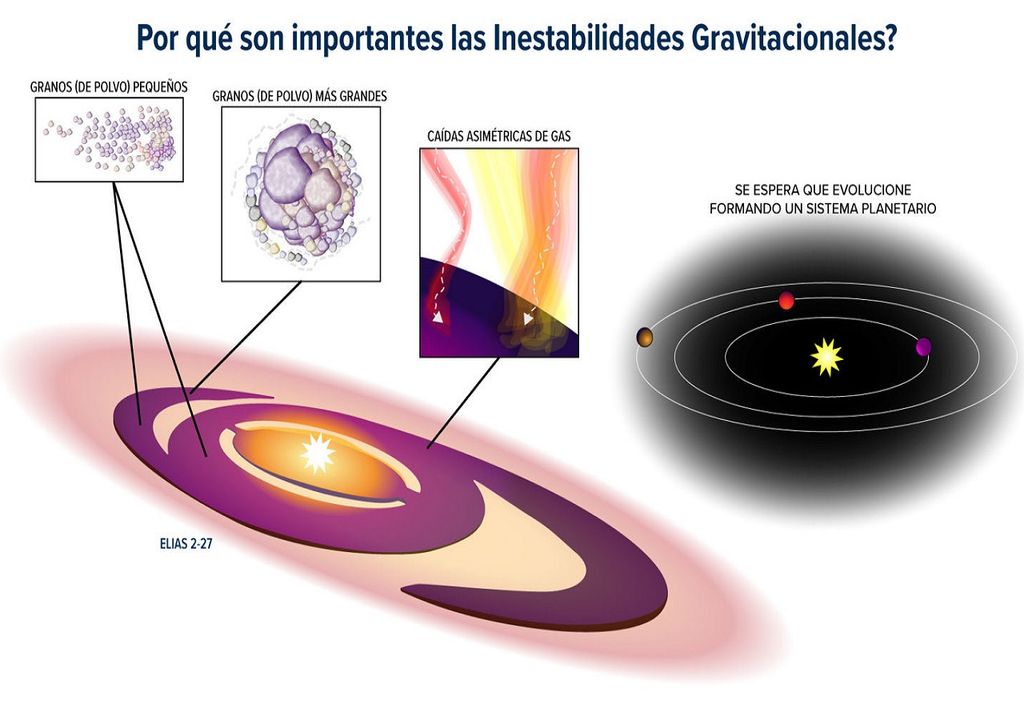 inestabilidad gravitacional inestabilidad gravitacional