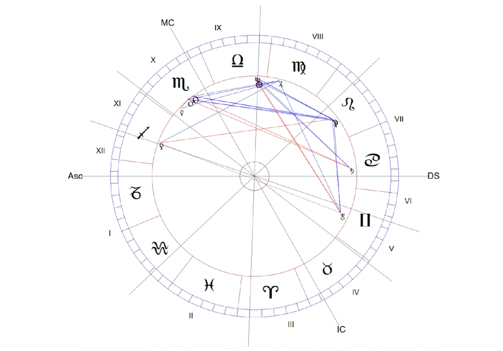 Tema natale Tema natale