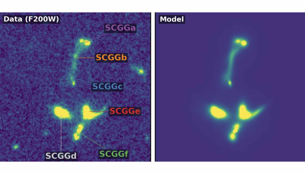 A descoberta pode ajudar a explicar como galáxias gigantes já existiam tão cedo na história do Universo, um dos principais desafios da Cosmologia. Crédito: Laishram et al.