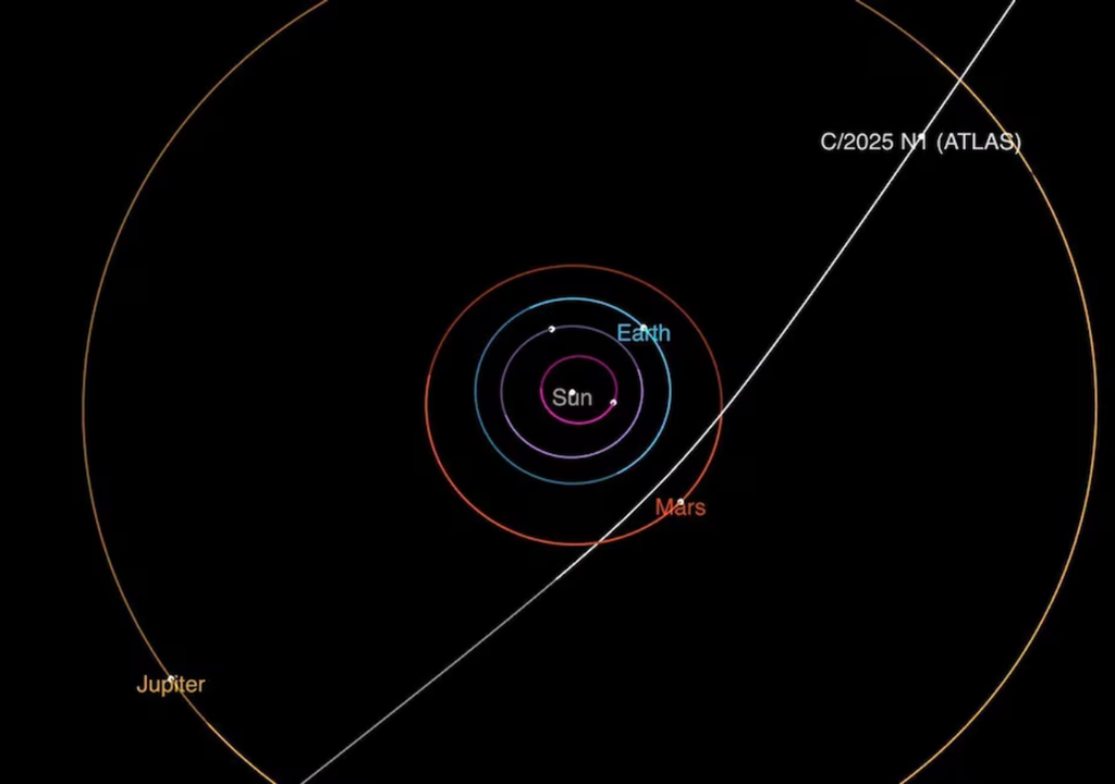 Trayectoria del cometa interestelar 3I/ATLAS mientras cruza el sistema solar, según datos de la NASA/JPL-Caltech (vía AP). Trayectoria del cometa interestelar 3I/ATLAS mientras cruza el sistema solar, según datos de la NASA/JPL-Caltech (vía AP).