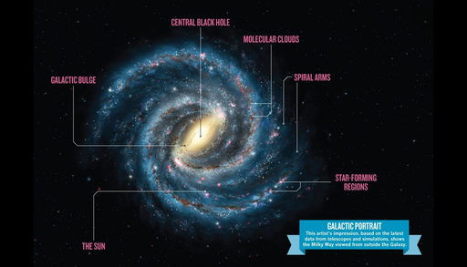 Astr&ocirc;nomos detectam pela primeira vez a borda mais externa do disco da Via L&aacute;ctea