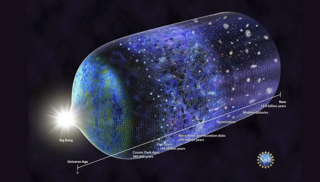 Um novo estudo acrescenta mais uma evidência independente de que o Universo tem aproximadamente 13,8 bilhões de anos. Crédito: Forbes Um novo estudo acrescenta mais uma evidência independente de que o Universo tem aproximadamente 13,8 bilhões de anos. Crédito: Forbes