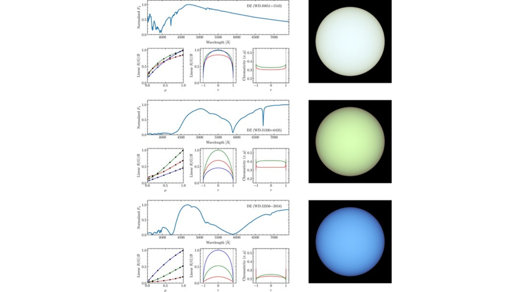 A anã branca WD J13306435, na constelação de Draco, apresenta características espectrais que indicam uma possível aparência verde. Crédito: Hollands et al. 2026 A anã branca WD J13306435, na constelação de Draco, apresenta características espectrais que indicam uma possível aparência verde. Crédito: Hollands et al. 2026