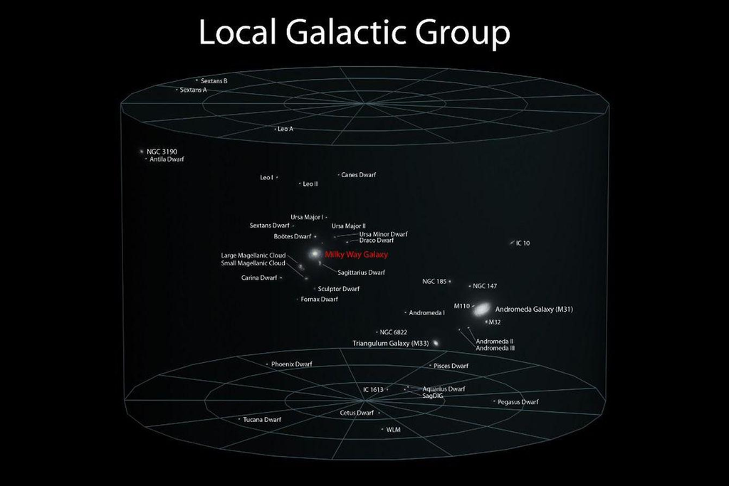 Astrônomos identificam matéria escura distribuída em uma estrutura plana envolvendo o Grupo Local de galáxias. Crédito: Forbes
