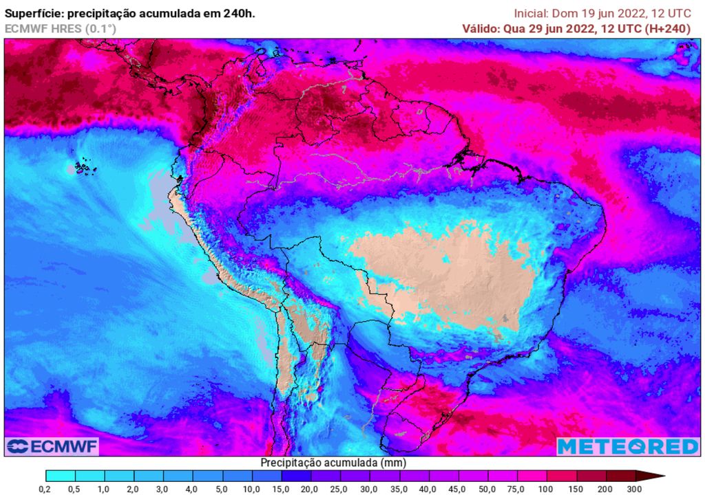modelo ECMWF modelo ECMWF