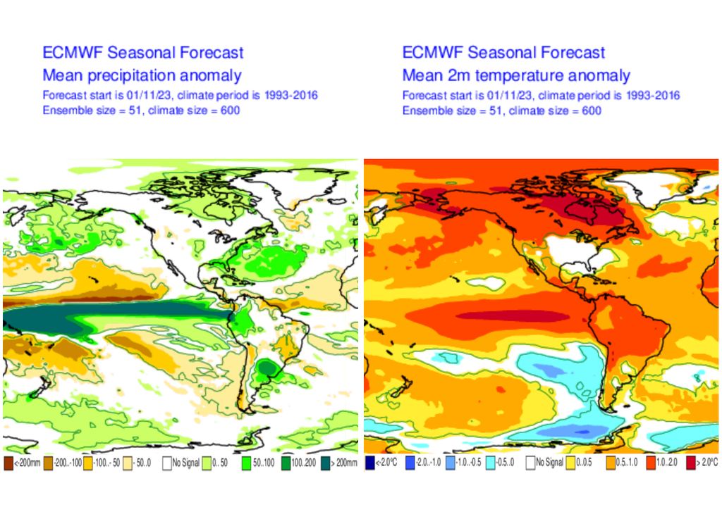Previsão climática do modelo europeu ECMWF para Dezembro.