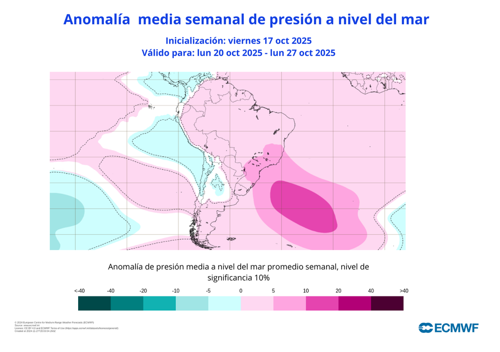Anomalías de presión Anomalías de presión