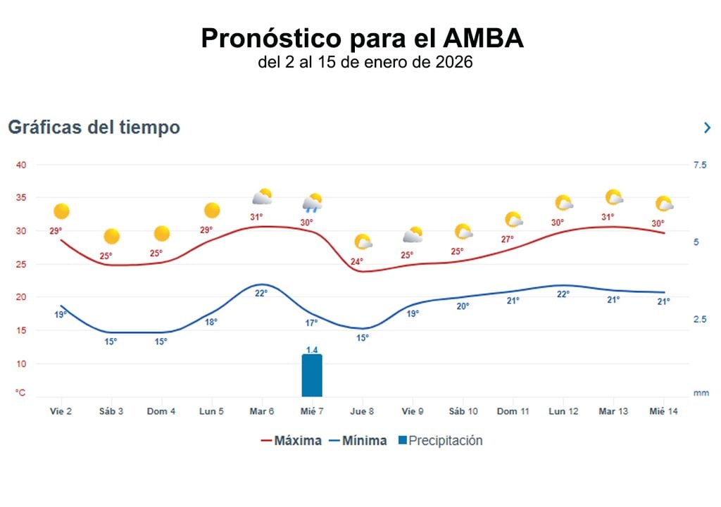 Prono AMBA