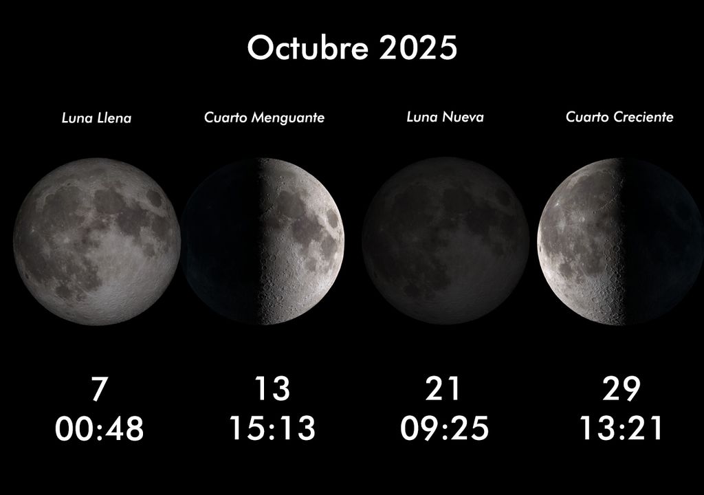 Fases lunares