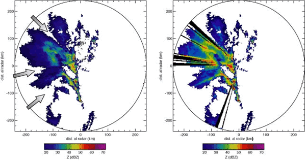 Atenuación De La Señal Del Radar Meteorológico Por Precipitación Atenuación De La Señal Del Radar Meteorológico Por Precipitación