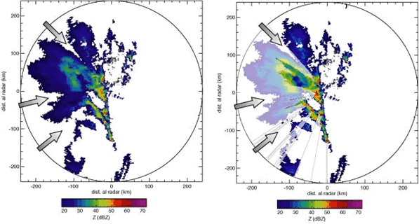 Atenuación De La Señal Del Radar Meteorológico Por Precipitación Atenuación De La Señal Del Radar Meteorológico Por Precipitación
