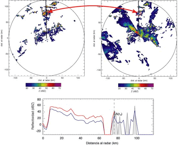 Fig. 9. Aplicación del Método de la Referencia Orográfica para un azimut de la primera elevación del radar de Corbera del INM Fig. 9. Aplicación del Método de la Referencia Orográfica para un azimut de la primera elevación del radar de Corbera del INM