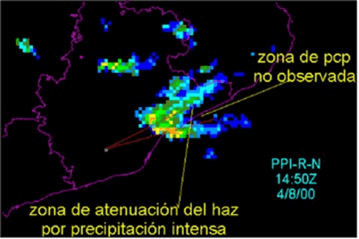 Atenuación De La Señal Del Radar Meteorológico Por Precipitación Atenuación De La Señal Del Radar Meteorológico Por Precipitación