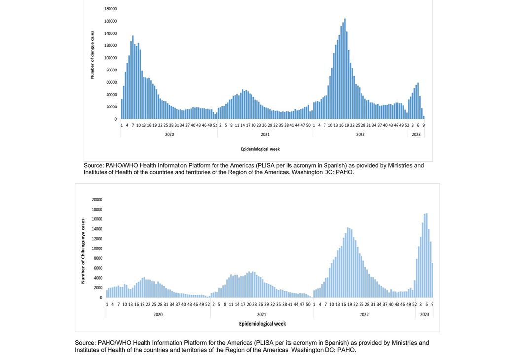 dengue expansion geografica por el cambio climatico