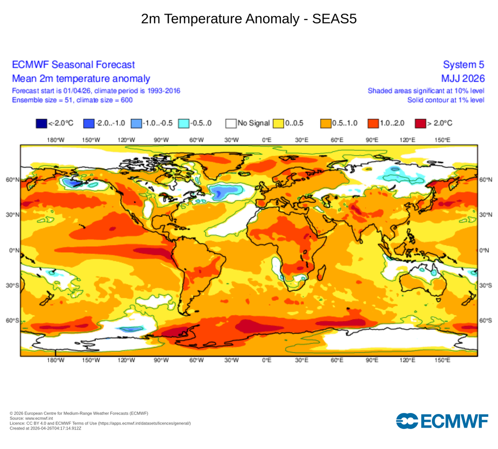 Anomalías de la temperatura media mundial del aire a 2 m para el periodo mayo-julio, MJJ, de 2026 con anomalías positivas en escala de rojos y anomalías frías en azules. Fuente ECMWF