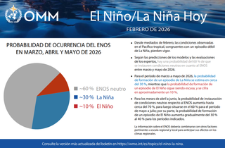 Comunicado de prensa de la OMM: aumenta la probabilidad de formación de un episodio de El Niño para final de año
