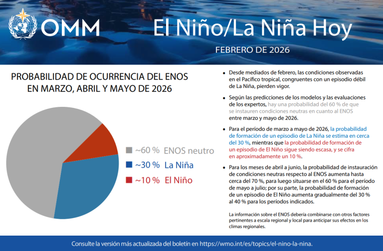 Comunicado de prensa de la OMM: aumenta la probabilidad de formaci&oacute;n de un episodio de El Ni&ntilde;o para final de a&ntilde;o