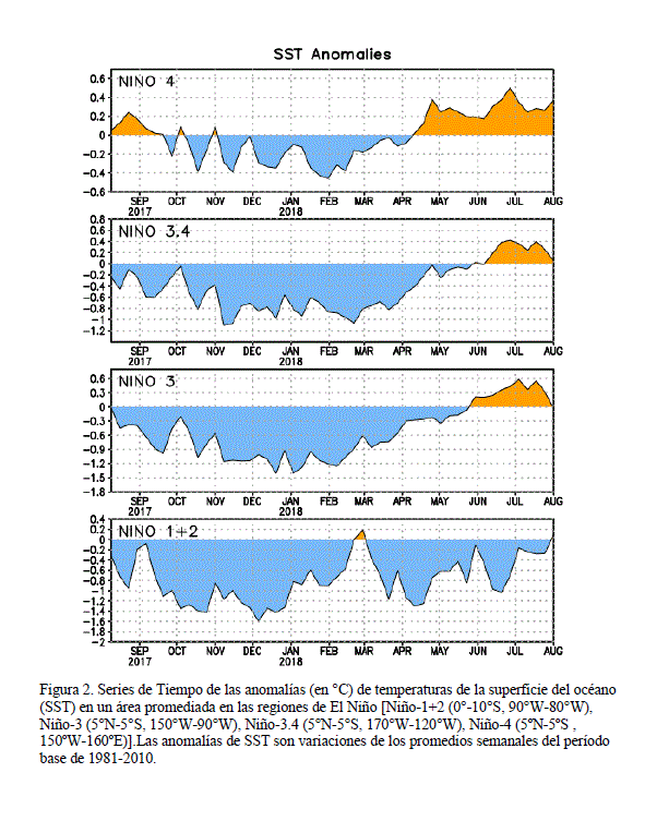 Aumentan Las Probabilidades De Un Evento De El Niño Para Lo Que Queda De 2018 Aumentan Las Probabilidades De Un Evento De El Niño Para Lo Que Queda De 2018