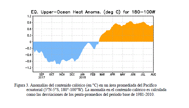 Aumentan Las Probabilidades De Un Evento De El Niño Para Lo Que Queda De 2018 Aumentan Las Probabilidades De Un Evento De El Niño Para Lo Que Queda De 2018