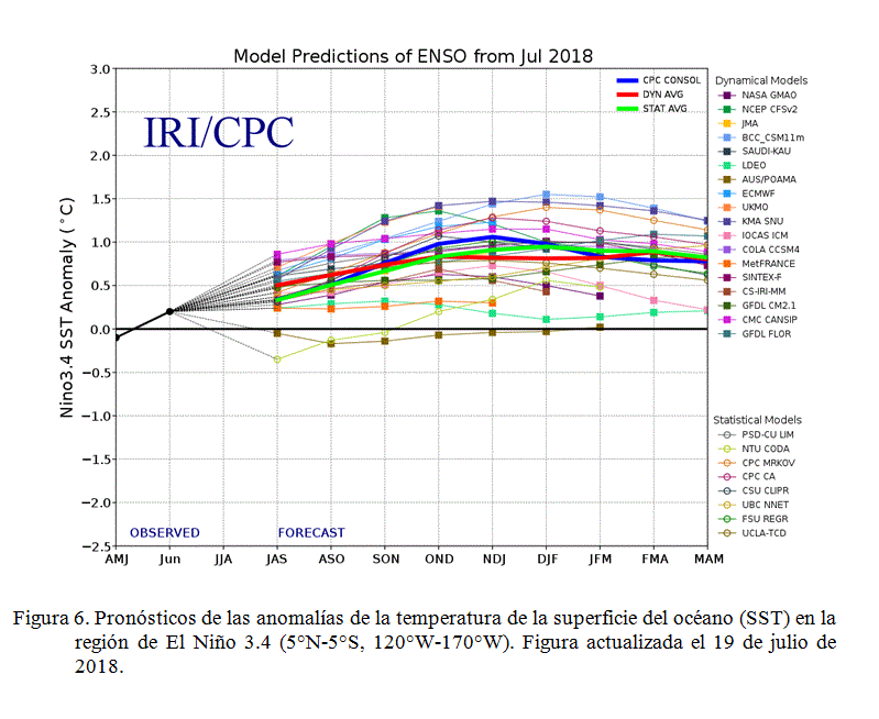 Aumentan Las Probabilidades De Un Evento De El Niño Para Lo Que Queda De 2018 Aumentan Las Probabilidades De Un Evento De El Niño Para Lo Que Queda De 2018