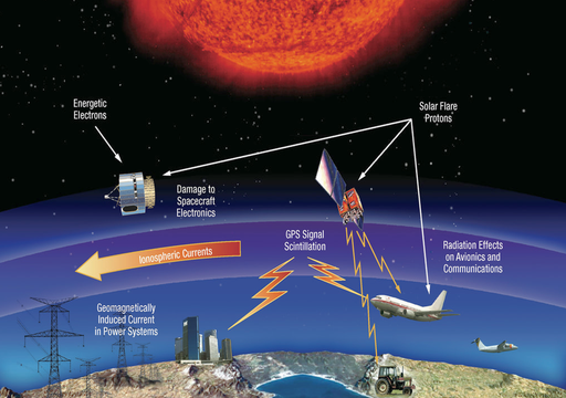 El aumento de CO2 modificará el impacto de las tormentas geomagnéticas en los satélites