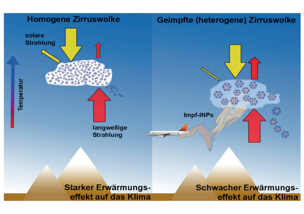 Schema einer Zirruswolke