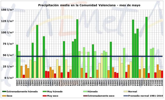 Avance Climatológico De Mayo De 2015 En La Comunidad Valenciana Avance Climatológico De Mayo De 2015 En La Comunidad Valenciana