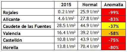 Avance Climatológico De Mayo De 2015 En La Comunidad Valenciana Avance Climatológico De Mayo De 2015 En La Comunidad Valenciana