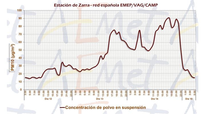 Avance Climatológico De Mayo De 2015 En La Comunidad Valenciana Avance Climatológico De Mayo De 2015 En La Comunidad Valenciana