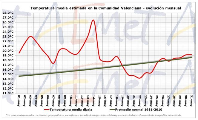 Avance Climatológico De Mayo De 2015 En La Comunidad Valenciana Avance Climatológico De Mayo De 2015 En La Comunidad Valenciana