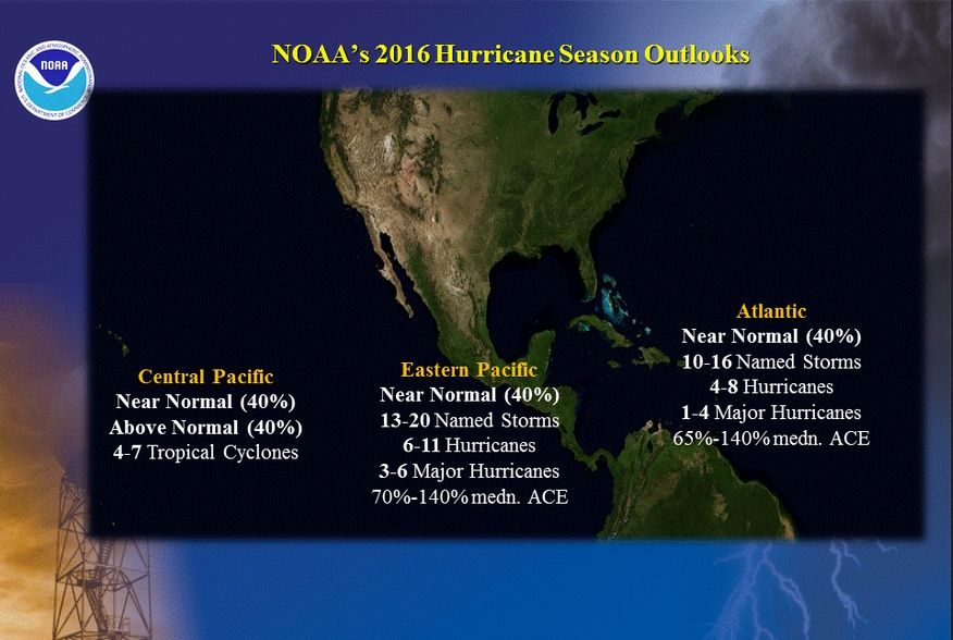 Avances de predicción de la temporada de ciclones tropicales en tres regiones de responsabilidad del CNH para 2016. Fuente: NOAA