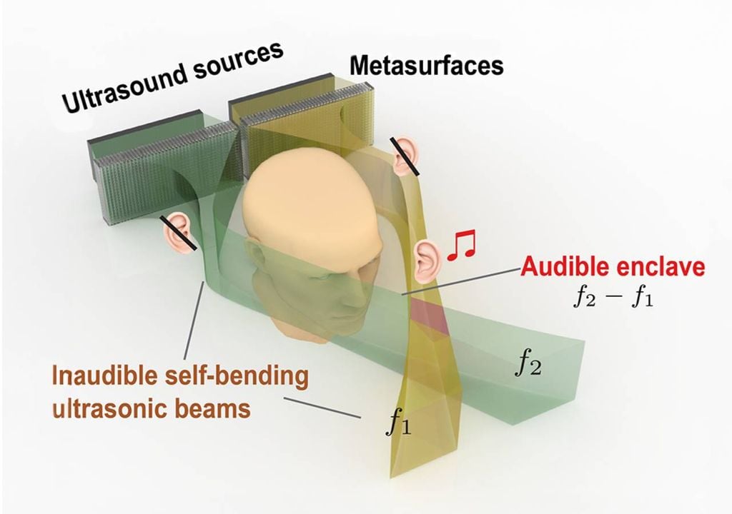 Metassuperfícies Metassuperfícies