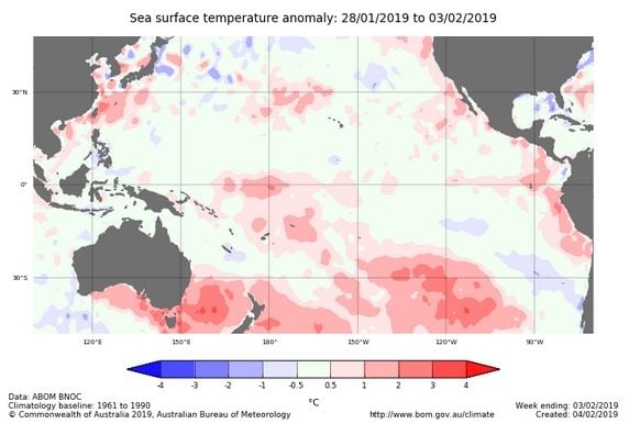 Avences De Predicción De El Niño Para Primavera – Verano De 2019