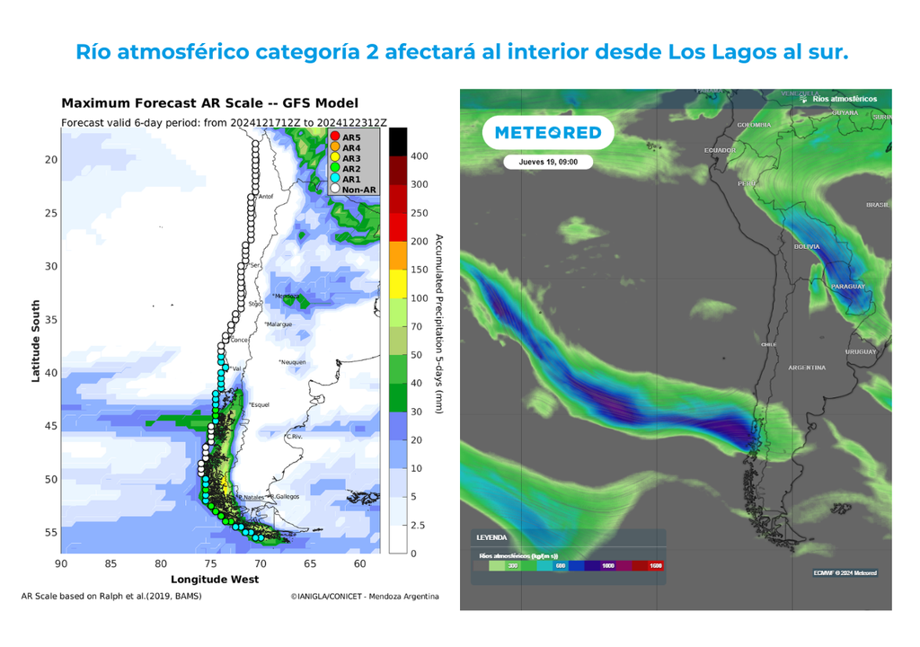 Río atmosférico. Río atmosférico.
