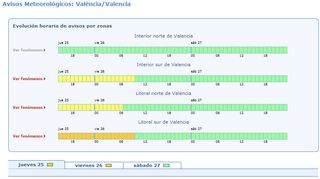 Avisos de AEMET con evolución temporal por horas en zonas provinciales